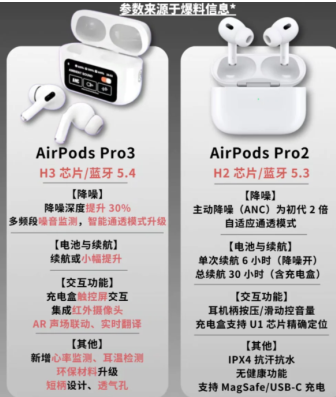 AirPodsPro3使用教程