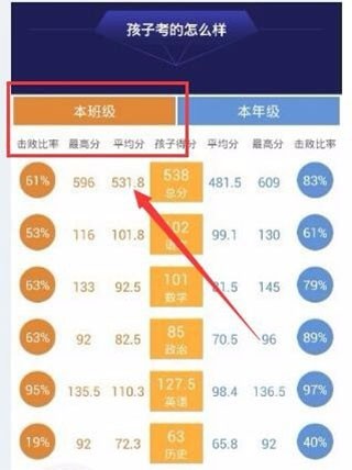 智学网成绩分析界面
