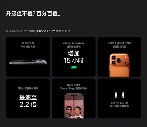 苹果的障眼法！iPhone 17视频续航猛增11小时：对比的竟是iPhone 13