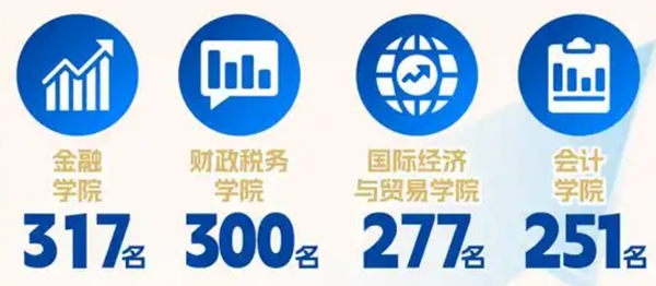 中央财经大学2025年在各省录取分数线汇总表（2026参考）