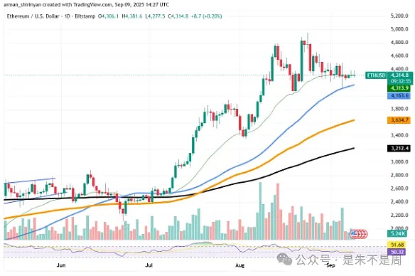 ETH：不跟 BTC 瞎晃悠！4372 刀稳了，要带大家冲 4600-4800？