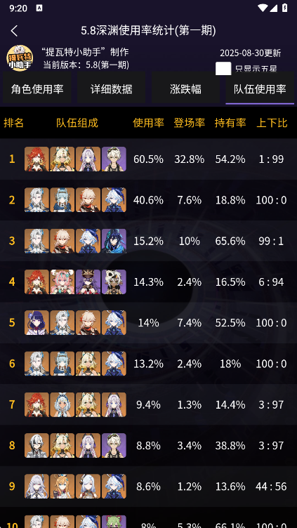 提瓦特小助手队伍使用率排行