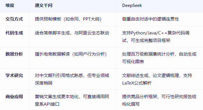 通义千问与DeepSeek功能对比