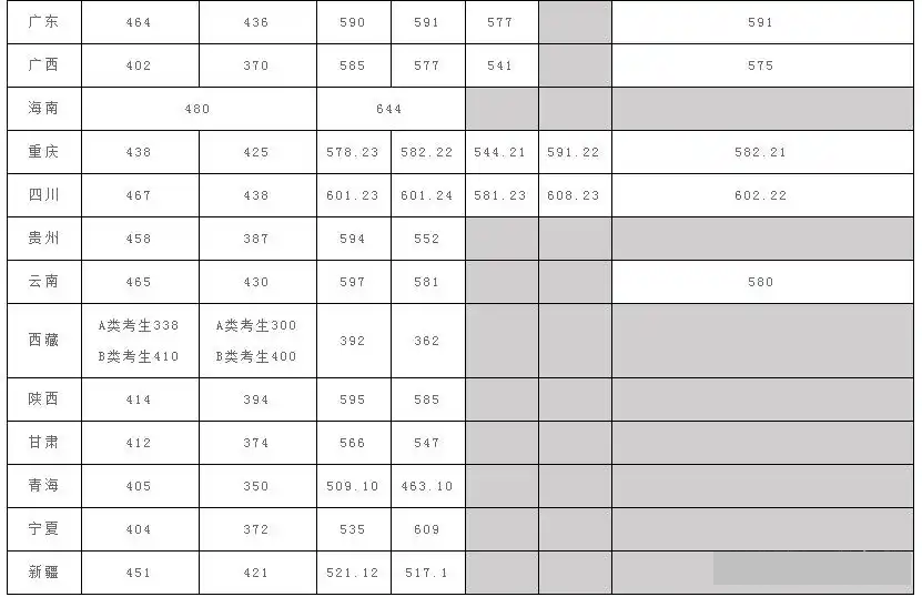 中国地质大学（武汉）2025年在各省录取分数线汇总表（2026参考）
