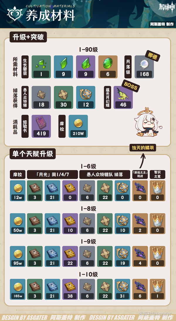 原神菈乌玛材料在哪获取