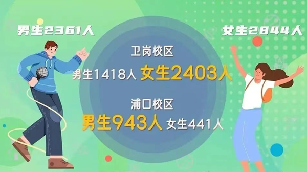 南京农业大学2025年在各省录取分数线汇总表（2026参考）
