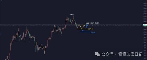 BTC