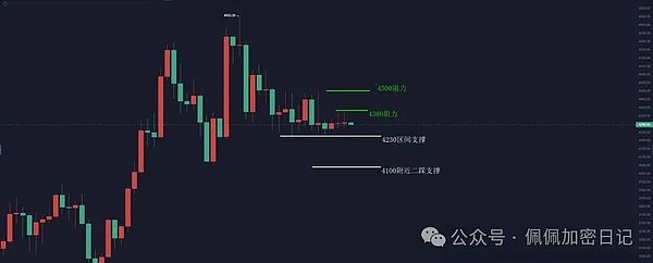 ETH