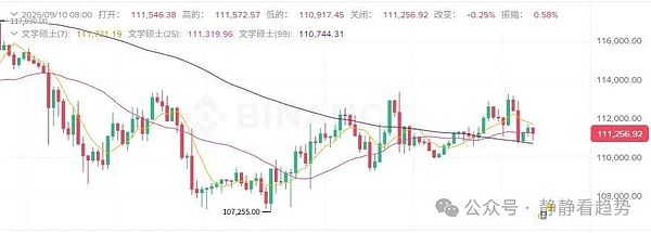 以下是主要加密资产的最新行情与动态分析：