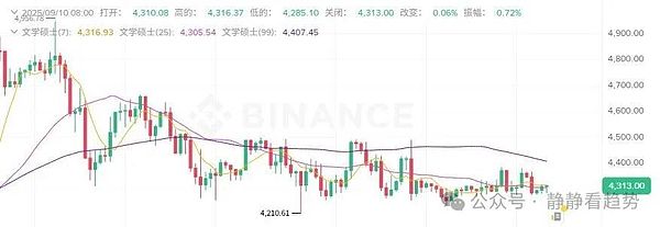以下是主要加密资产的最新行情与动态分析：