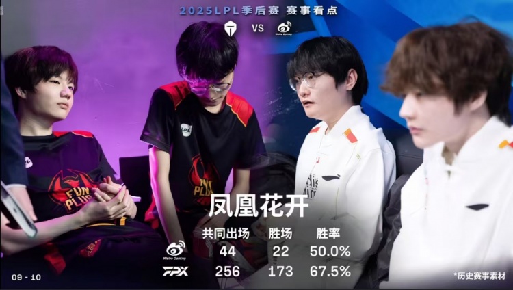凤凰花开！Tian、Crsip共同出场300场 在FPX胜率67.5% 在WBG 50%