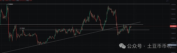 BTC