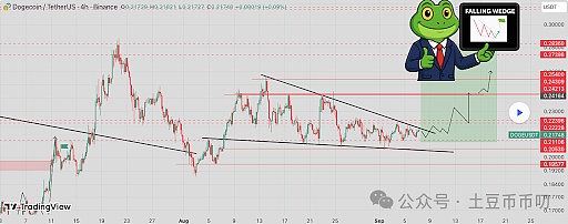 降息+ETF：双利好共振，狗狗币的“九月风暴”才刚刚开始？
