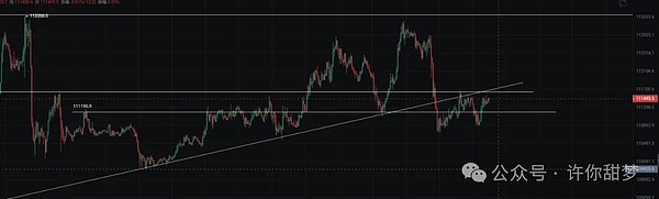 BTC