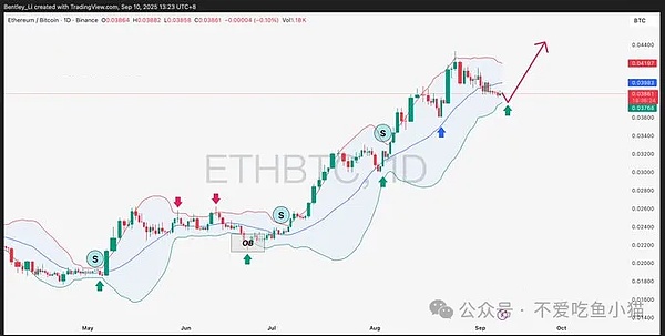 BTC vs ETH：武林盟主之争明晚见分晓