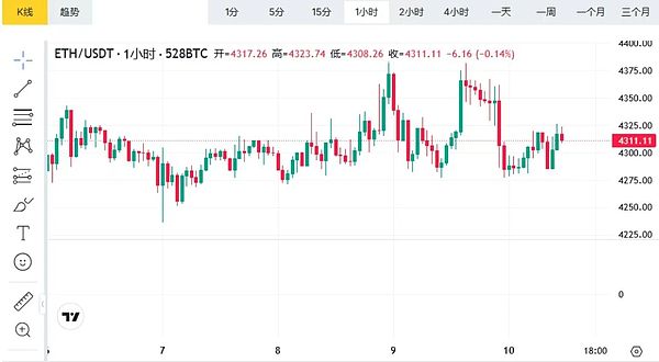 以太坊（ETH）