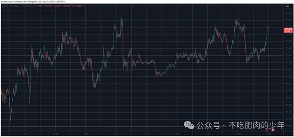 BTC：11.3 万刀成 “玻璃天花板”，三次冲击全被打回