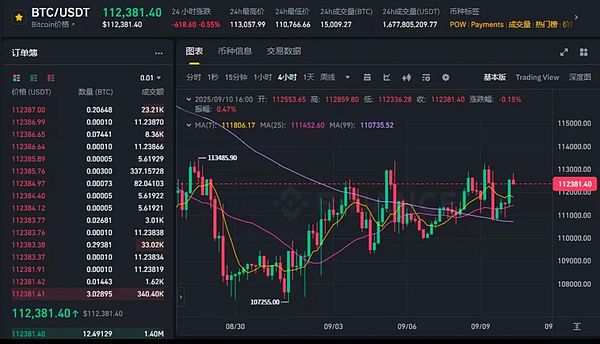BTC