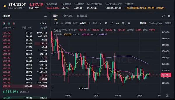 ETH