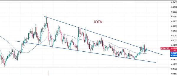 IOTA
