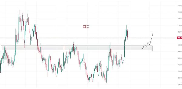 ZEC