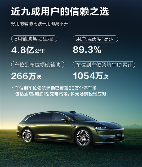 华为鸿蒙智行8月辅助驾驶里程4.8亿公里 近9成人都敢用