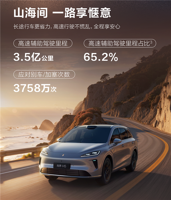 华为鸿蒙智行8月辅助驾驶里程4.8亿公里 近9成人都敢用
