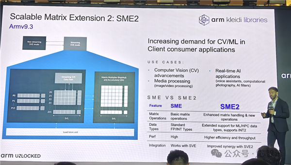 Arm发布全新C1 CPU与G1-Ultra GPU：Armv9.3指令集、新一代光追