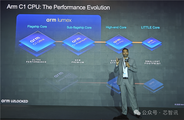 Arm发布全新C1 CPU与G1-Ultra GPU：Armv9.3指令集、新一代光追