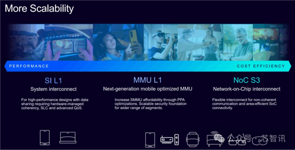 Arm发布全新C1 CPU与G1-Ultra GPU：Armv9.3指令集、新一代光追