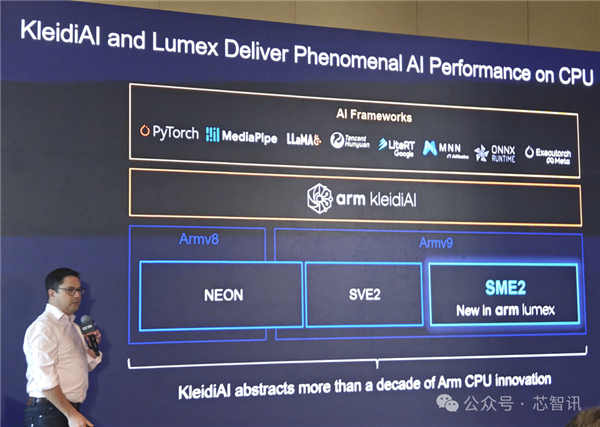 Arm发布全新C1 CPU与G1-Ultra GPU：Armv9.3指令集、新一代光追