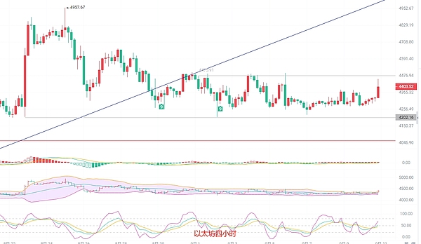 以太坊（ETH）