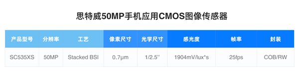 为高端旗舰打造！思特威SC535XS发布：5000万像素、0.7μm
