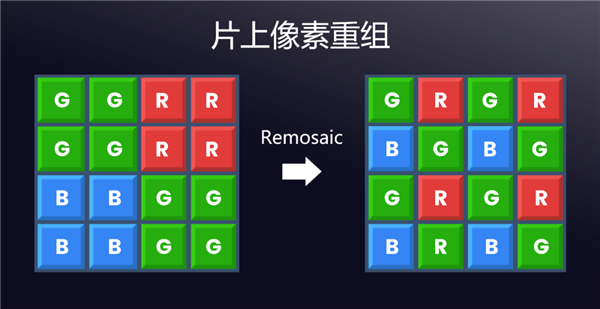 为高端旗舰打造！思特威SC535XS发布：5000万像素、0.7μm