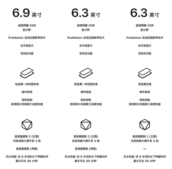 一文看懂iPhone 17系列区别 标准版注定要大杀四方