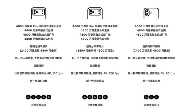 一文看懂iPhone 17系列区别 标准版注定要大杀四方