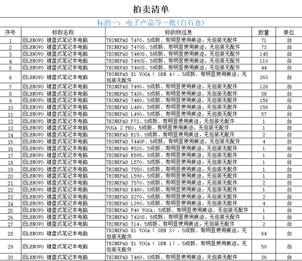112.4万起拍！拱北海关拍卖数百件电子产品：Intel CPU、内存条、苹果电脑等