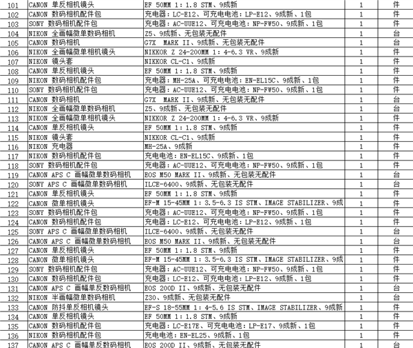 112.4万起拍！拱北海关拍卖数百件电子产品：Intel CPU、内存条、苹果电脑等
