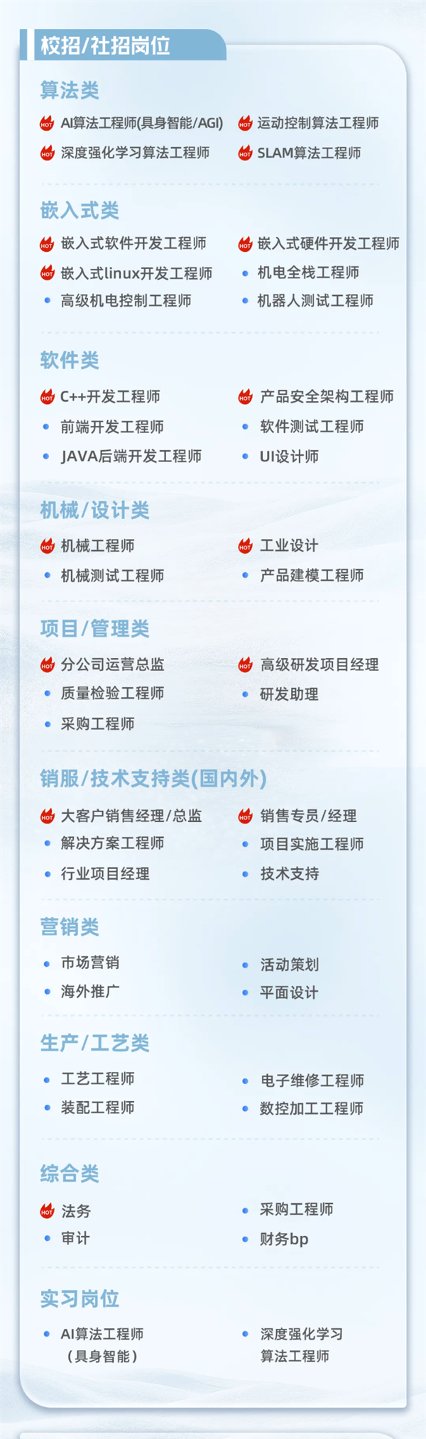 宇树科技开启招聘：数十个岗位 内推最高奖励万元