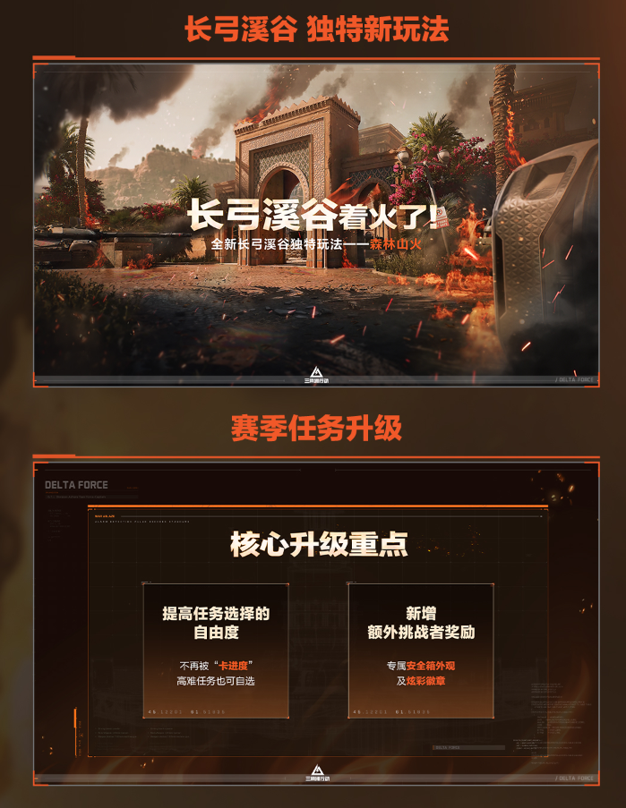 三角洲行动烈火冲天赛季周年庆版本内容一览