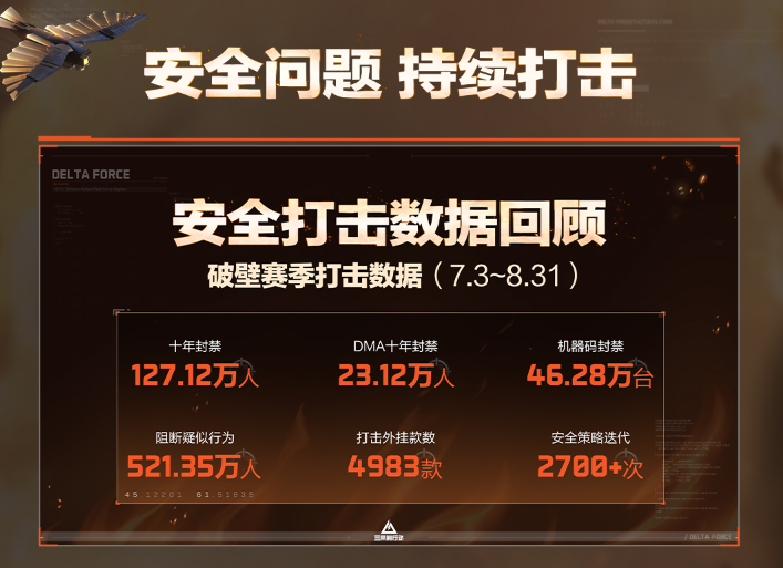 三角洲行动烈火冲天赛季周年庆版本内容一览