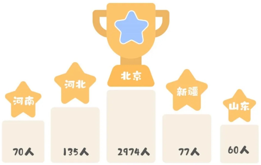 北京工业大学2025年在各省录取分数线汇总表（2026参考）