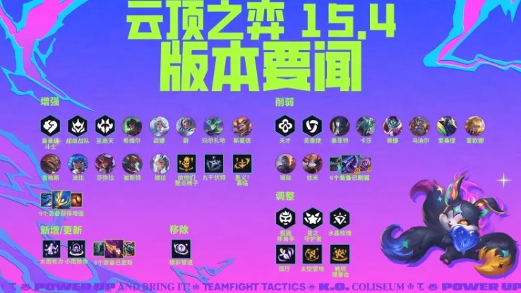 云顶国服15.4版本公告：战士取消自带吸血；多件装备改动