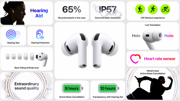 1899升级了什么：一文读懂苹果AirPods Pro 3？