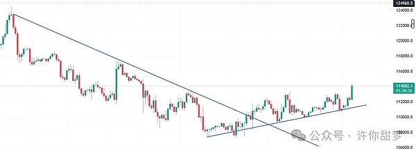 BTC