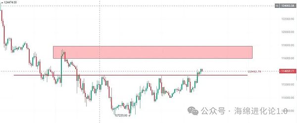 BTC