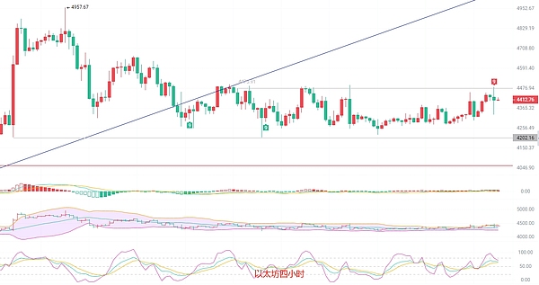 以太坊（ETH）