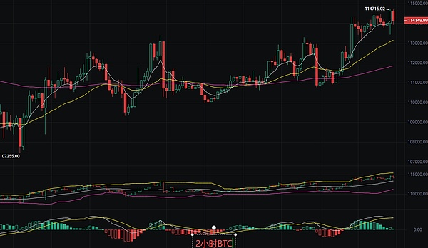 币圈丽盈：9.12比特币最新行情分析