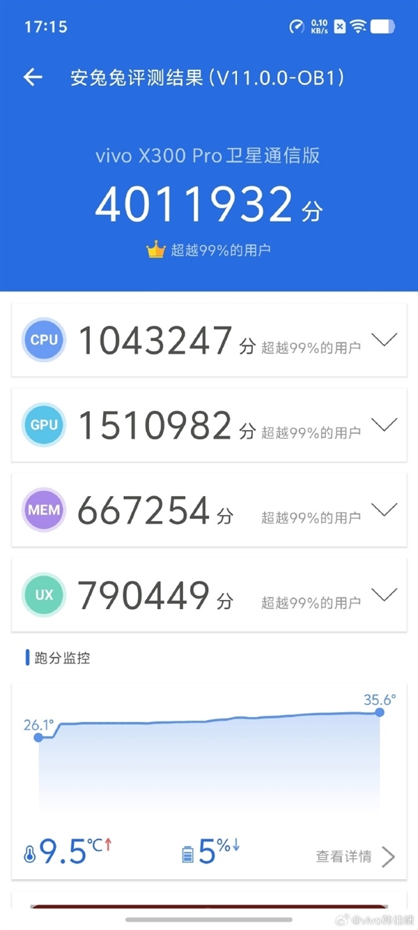 首发天玑9500！曝vivo X300系列10月13日前后发布