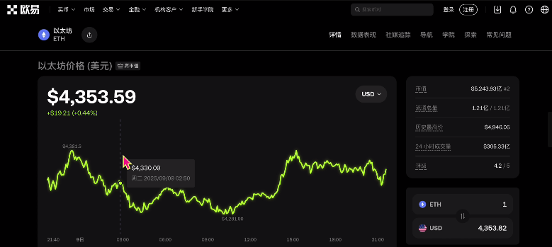 2025年新手小白适合买什么虚拟货币？